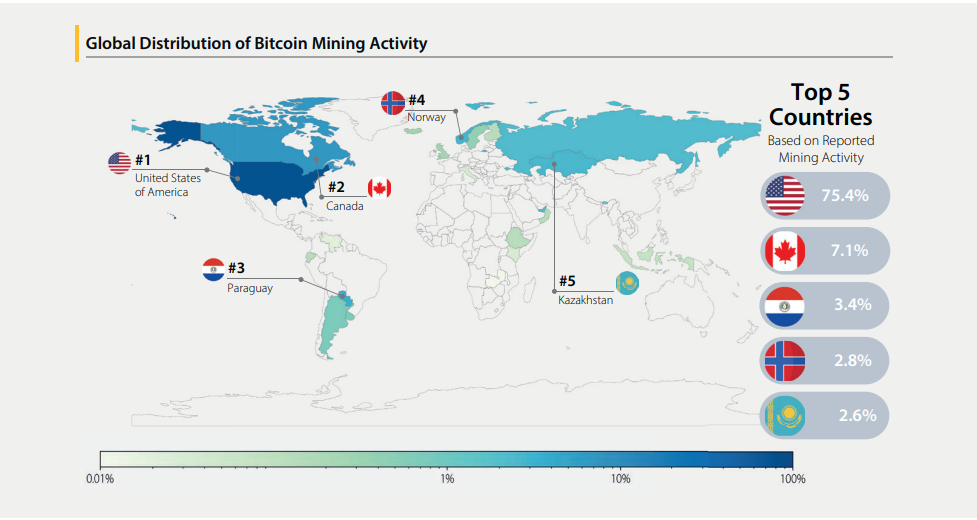 Bitcoin Crypto Hashrate